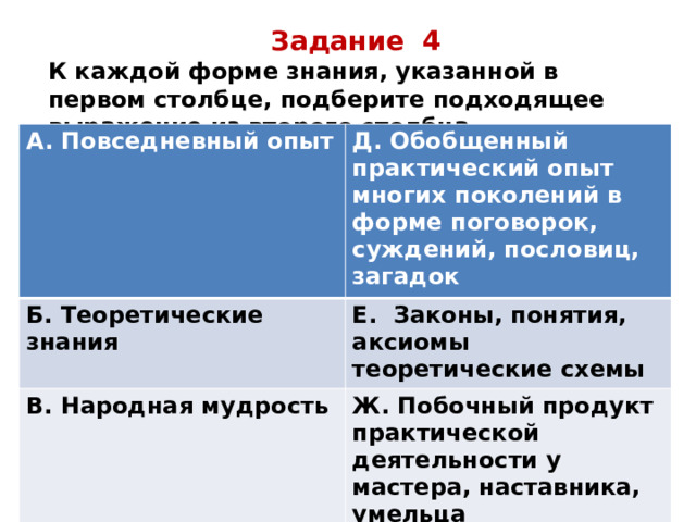 Задание 4 К каждой форме знания, указанной в первом столбце, подберите подходящее выражение из второго столбца. А. Повседневный опыт Д. Обобщенный практический опыт многих поколений в форме поговорок, суждений, пословиц, загадок Б. Теоретические знания Е. Законы, понятия, аксиомы теоретические схемы В. Народная мудрость Ж. Побочный продукт практической деятельности у мастера, наставника, умельца Г. Искусство З. Отражение действительности в художественной форме 