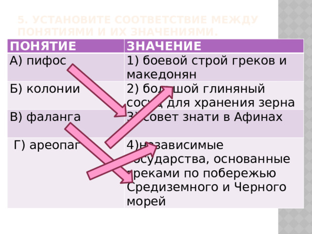 5. Установите соответствие между понятиями и их значениями.   ПОНЯТИЕ ЗНАЧЕНИЕ А) пифос 1) боевой строй греков и македонян Б) колонии 2) большой глиняный сосуд для хранения зерна В) фаланга 3) совет знати в Афинах  Г) ареопаг 4)независимые государства, основанные греками по побережью Средиземного и Черного морей 
