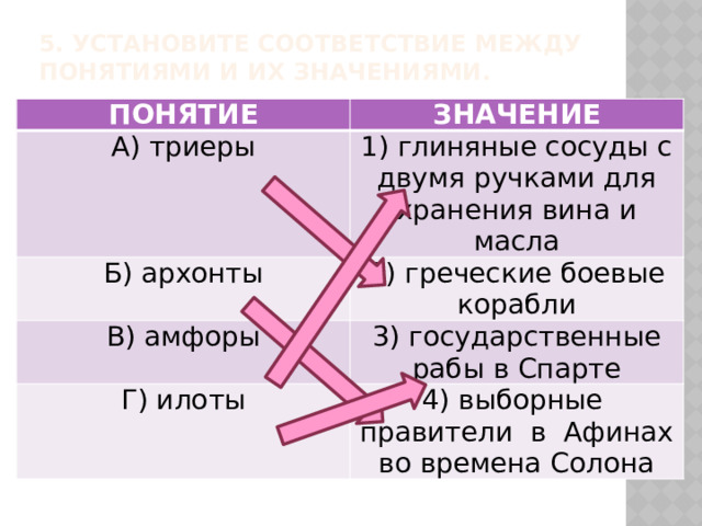 5. Установите соответствие между понятиями и их значениями.   ПОНЯТИЕ ЗНАЧЕНИЕ А) триеры 1) глиняные сосуды с двумя ручками для хранения вина и масла Б) архонты 2) греческие боевые корабли В) амфоры 3) государственные рабы в Спарте Г) илоты 4) выборные правители в Афинах во времена Солона 