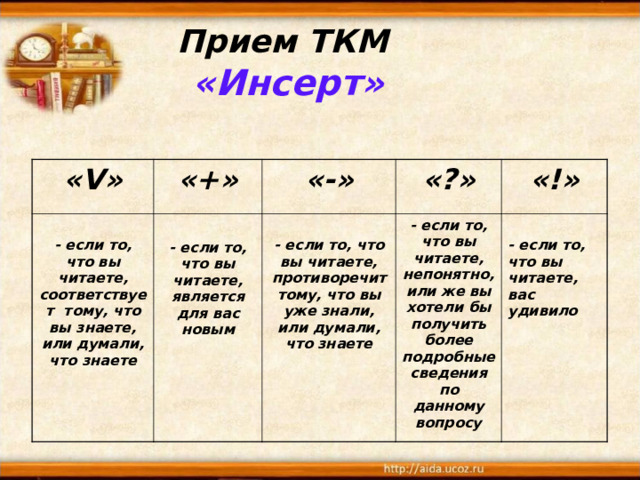 Прием ТКМ   «Инсерт» « V » «+»  - если то, что вы читаете, соответствует тому, что вы знаете, или думали, что знаете «-»  - если то, что вы читаете, является для вас новым «?»  - если то, что вы читаете, противоречит тому, что вы уже знали, или думали, что знаете «!» - если то, что вы читаете, непонятно, или же вы хотели бы получить более подробные сведения по данному вопросу  - если то, что вы читаете, вас удивило 