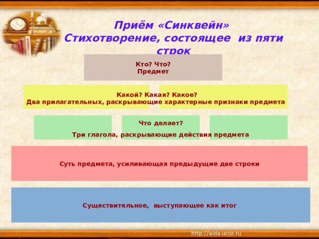  Приём «Синквейн»  Стихотворение, состоящее из пяти строк Кто? Что? Предмет Какой? Какая? Какое? Два прилагательных, раскрывающие характерные признаки предмета Что делает? Три глагола, раскрывающие действия предмета Суть предмета, усиливающая предыдущие две строки Существительное, выступающее как итог 
