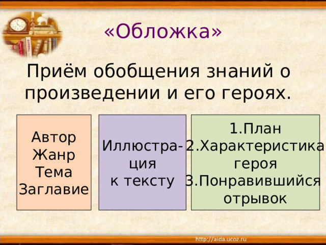 «Обложка»  Приём обобщения знаний о произведении и его героях. Автор Жанр Тема Заглавие Иллюстра- ция к тексту План Характеристика героя 3.Понравившийся отрывок 