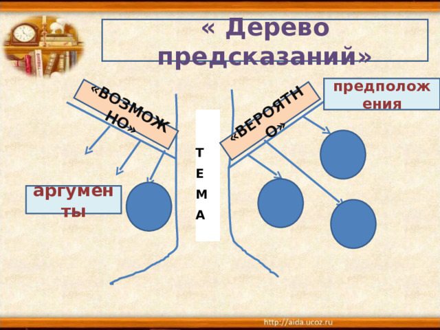 «ВОЗМОЖНО» «ВЕРОЯТНО» « Дерево предсказаний» предположения   Т Е М А  аргументы 