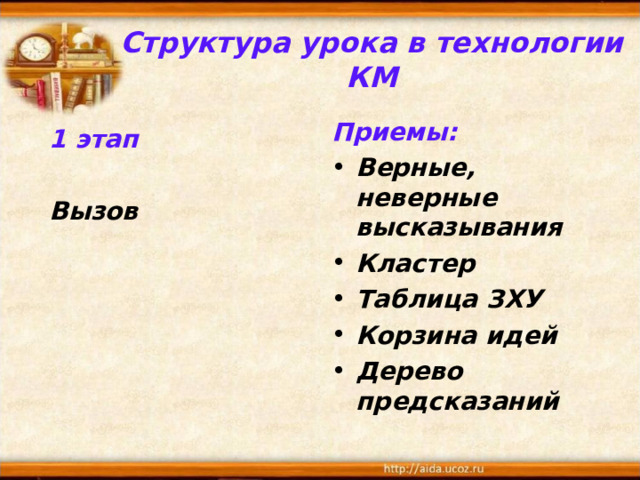 Структура урока в технологии КМ Приемы: Верные, неверные высказывания Кластер Таблица ЗХУ Корзина идей Дерево предсказаний 1 этап Вызов 