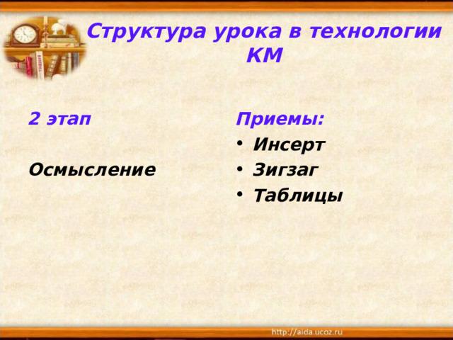 Структура урока в технологии КМ  2 этап   Приемы: Осмысление Инсерт Зигзаг Таблицы  
