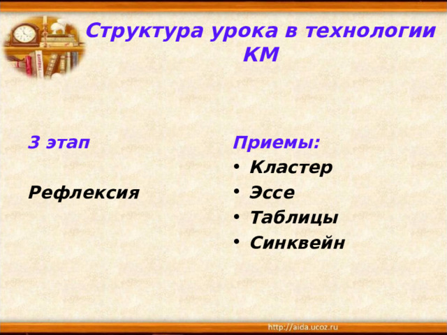 Структура урока в технологии КМ   3 этап   Приемы: Рефлексия Кластер Эссе Таблицы Синквейн 