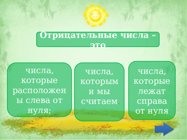 Отрицательные числа – это числа, которые лежат справа от нуля числа, которые расположены слева от нуля; числа, которыми мы считаем  