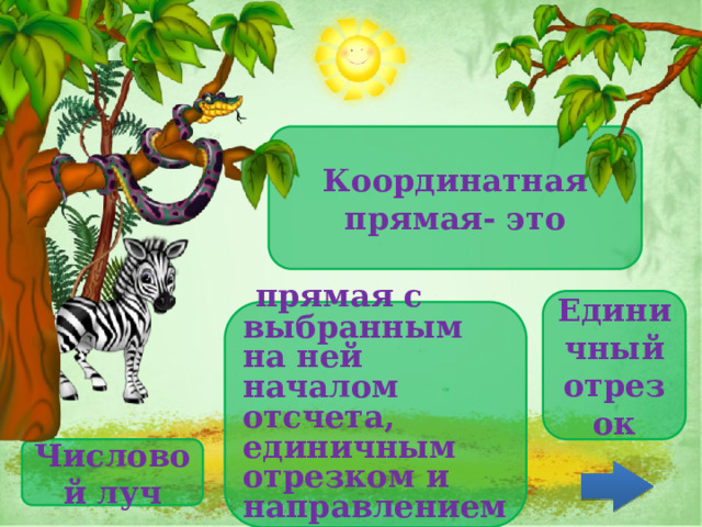 Координатная прямая- это Единичный отрезок  прямая с выбранным на ней началом отсчета, единичным отрезком и направлением. Числовой луч 