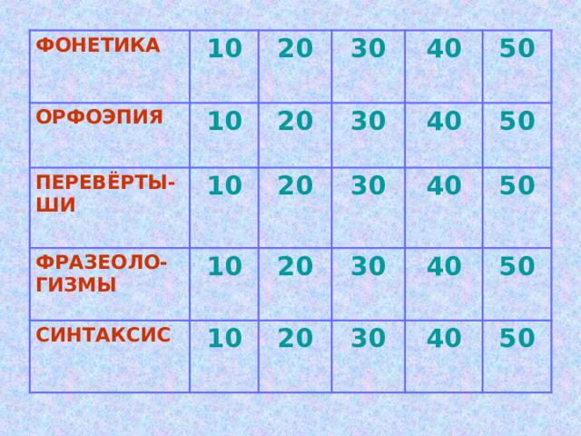 ФОНЕТИКА 10 ОРФОЭПИЯ  10 20 ПЕРЕВЁРТЫ-ШИ  10 20 ФРАЗЕОЛО-ГИЗМЫ 30 30 СИНТАКСИС 40 20 10 20 10 30 40 50 40 30 20 50 40 30 50 40 50 50 