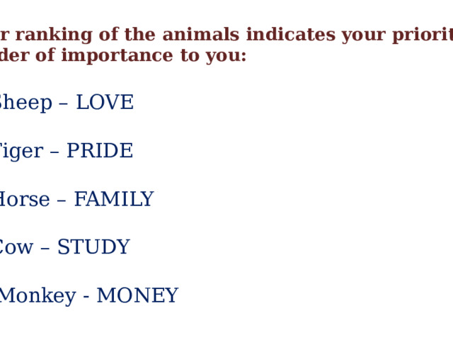 Your ranking of the animals indicates your priorities  in order of importance to you:  Sheep – LOVE  Tiger – PRIDE  Horse – FAMILY  Cow – STUDY  Monkey - MONEY 