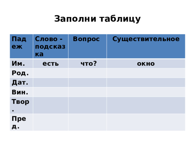 Заполни таблицу Падеж Слово - подсказка Им. есть Вопрос Род. Существительное  что? Дат. окно Вин. Твор. Пред. 