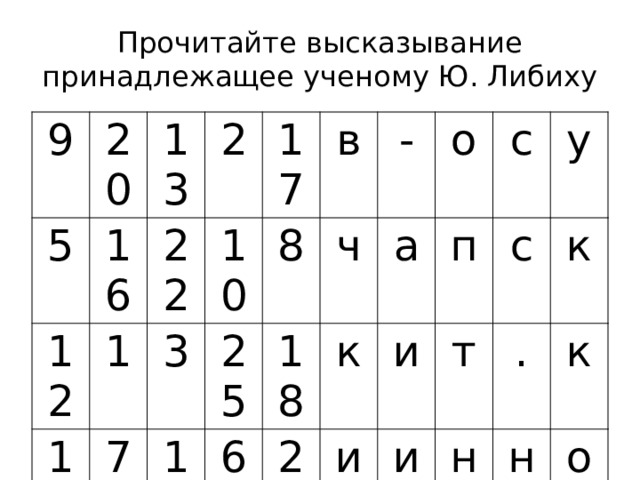 Прочитайте высказывание принадлежащее ученому Ю. Либиху 9 5 20 16 12 13 22 1 19 2 10 7 17 4 3 в 8 15 25 23 ч 6 11 18 - а о 24 к 21 и п с и 14 у с и о т к н . ы н к я о т й 