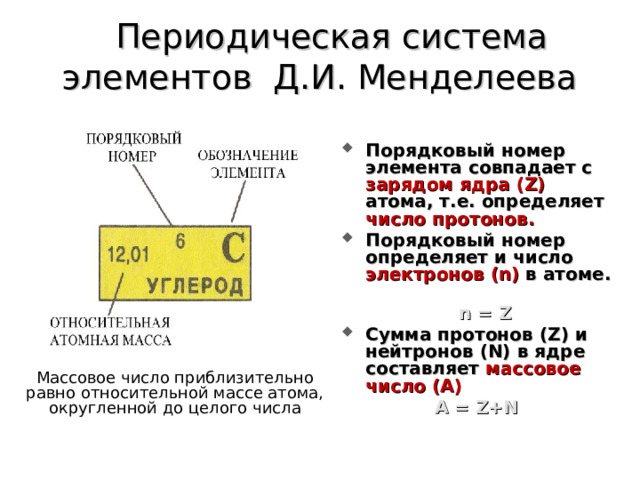   Периодическая система элементов Д.И. Менделеева Порядковый номер элемента совпадает с зарядом ядра ( Z) атома, т.е. определяет  число протонов. Порядковый номер определяет и число электронов (n)  в атоме.    n = Z Сумма протонов ( Z) и нейтронов (N) в ядре составляет массовое число (А) А = Z+N Массовое число приблизительно равно относительной массе атома, округленной до целого числа 
