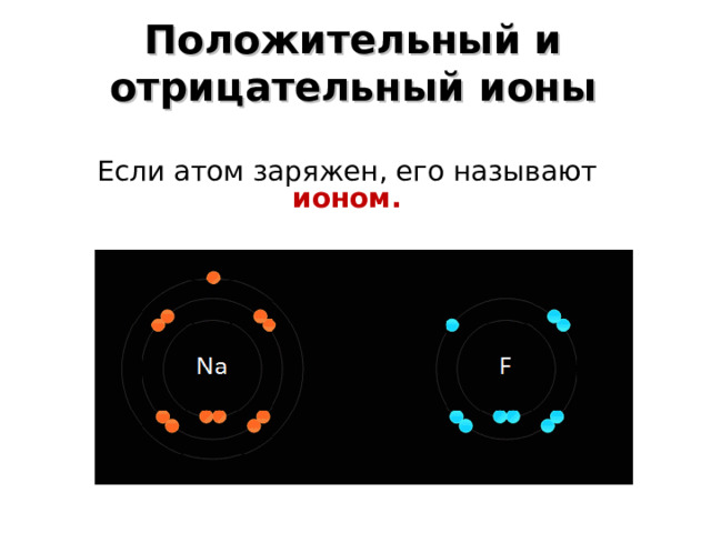 Положительный и отрицательный ионы Если атом заряжен, его называют ионом. 