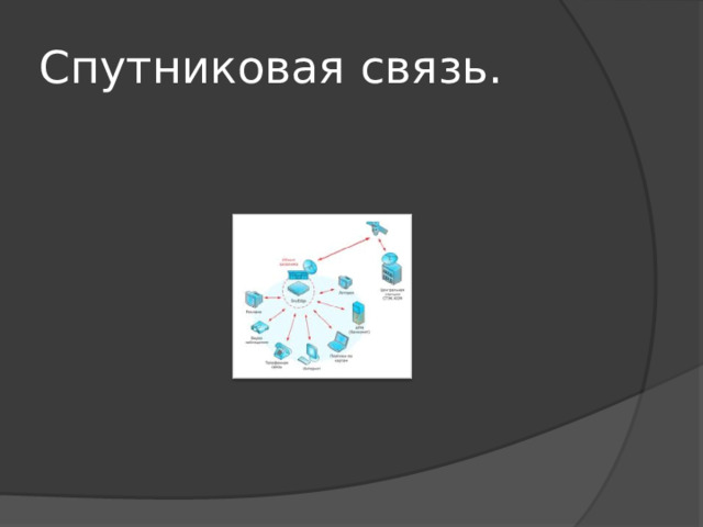 Спутниковая связь. 