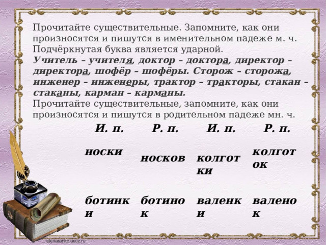 Прочитайте существительные. Запомните, как они произносятся и пишутся в именительном падеже м. ч. Подчёркнутая буква является ударной. Учитель – учител я , доктор – доктор а , директор – директор а , шофёр – шофёры. Сторож – сторож а , инженер – инжен е ры, трактор – тр а кторы, стакан – стак а ны, карман – карм а ны. Прочитайте существительные, запомните, как они произносятся и пишутся в родительном падеже мн. ч. И. п. Р. п. носки      И. п. ботинки   носков Р. п.  ботинок колготок  колготки       валенок валенки             