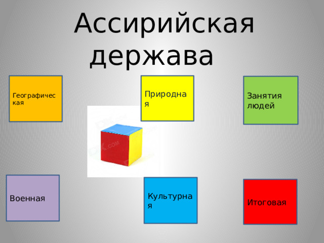  Ассирийская держава Природная Географическая Занятия людей Военная Культурная Итоговая 