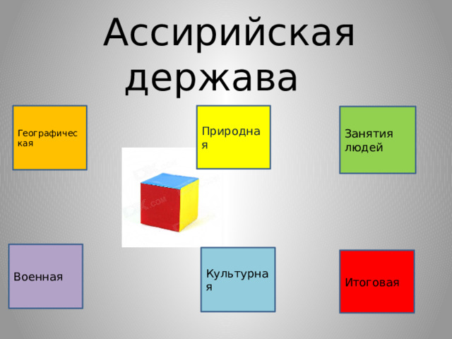  Ассирийская держава Природная Географическая Занятия людей Военная Культурная Итоговая 