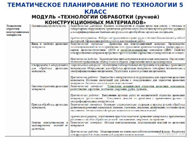 ТЕМАТИЧЕСКОЕ ПЛАНИРОВАНИЕ ПО ТЕХНОЛОГИИ 5 КЛАСС МОДУЛЬ «ТЕХНОЛОГИИ ОБРАБОТКИ (ручной) КОНСТРУКЦИОННЫХ МАТЕРИАЛОВ» 