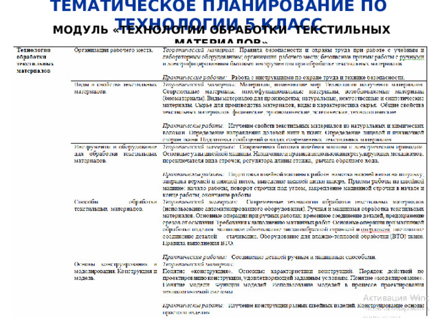 ТЕМАТИЧЕСКОЕ ПЛАНИРОВАНИЕ ПО ТЕХНОЛОГИИ 5 КЛАСС МОДУЛЬ «ТЕХНОЛОГИИ ОБРАБОТКИ ТЕКСТИЛЬНЫХ МАТЕРИАЛОВ» 