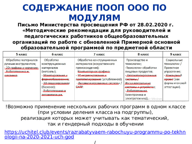 СОДЕРЖАНИЕ ПООП ООО ПО МОДУЛЯМ Письмо Министерства просвещения РФ от 28.02.2020 г. «Методические рекомендации для руководителей и педагогических работников общеобразовательных организаций по работе с обновленной Примерной основной образовательной программой по предметной области «Технология» !Возможно применение нескольких рабочих программ в одном классе  (при условии деления класса на подгруппы), реализация которых может учитывать как тематический, так и гендерный подходы в обучении https://uchitel.club/events/razrabatyvaem-rabochuyu-programmu-po-tekhnologii-na-2020-2021-uch-god /  