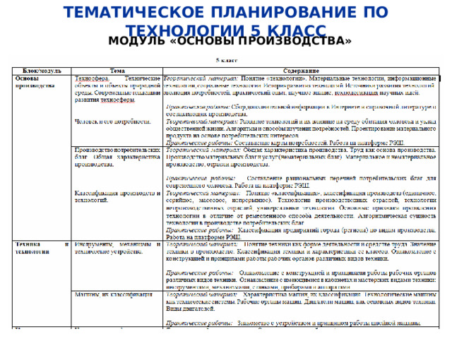 ТЕМАТИЧЕСКОЕ ПЛАНИРОВАНИЕ ПО ТЕХНОЛОГИИ 5 КЛАСС МОДУЛЬ «ОСНОВЫ ПРОИЗВОДСТВА» 