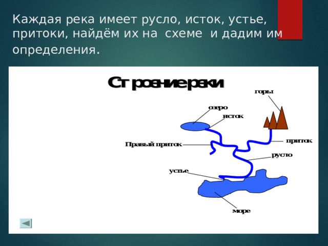 Каждая река имеет русло, исток, устье, притоки, найдём их на схеме и дадим им определения . 