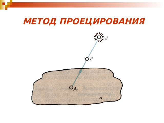 МЕТОД ПРОЕЦИРОВАНИЯ 