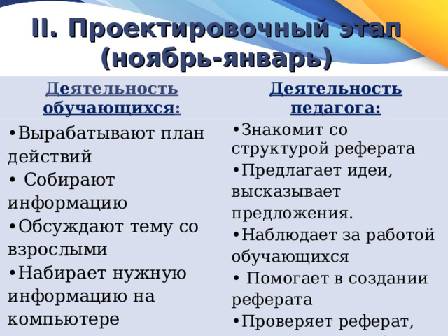 II. Проектировочный этап  (ноябрь-январь) Д е ятельность обучающихся : Деятельность педагога: Вырабатывают план действий  Собирают информацию Обсуждают тему со взрослыми Набирает нужную информацию на компьютере Знакомит со структурой реферата Предлагает идеи, высказывает предложения. Наблюдает за работой обучающихся  Помогает в создании реферата Проверяет реферат, указывая на ошибки 