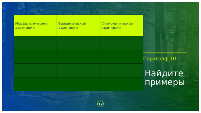 Морфологические адаптации Биохимические адаптации Физиологические адаптации Параграф 10 Найдите примеры   