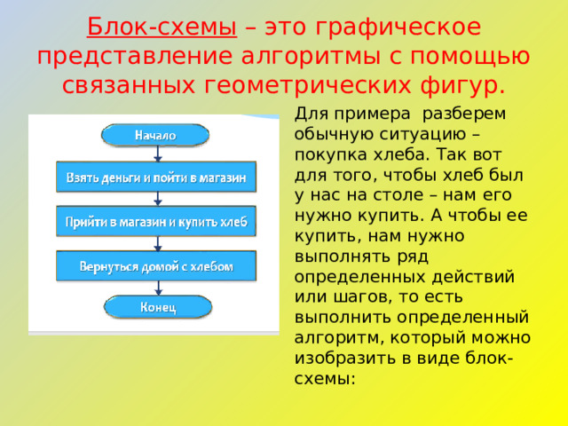 Блок-схемы  – это графическое представление алгоритмы с помощью связанных геометрических фигур. Для примера разберем обычную ситуацию – покупка хлеба. Так вот для того, чтобы хлеб был у нас на столе – нам его нужно купить. А чтобы ее купить, нам нужно выполнять ряд определенных действий или шагов, то есть выполнить определенный алгоритм, который можно изобразить в виде блок-схемы: 