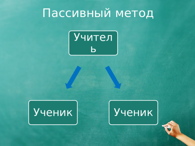 Пассивный метод Учитель Ученик Ученик 