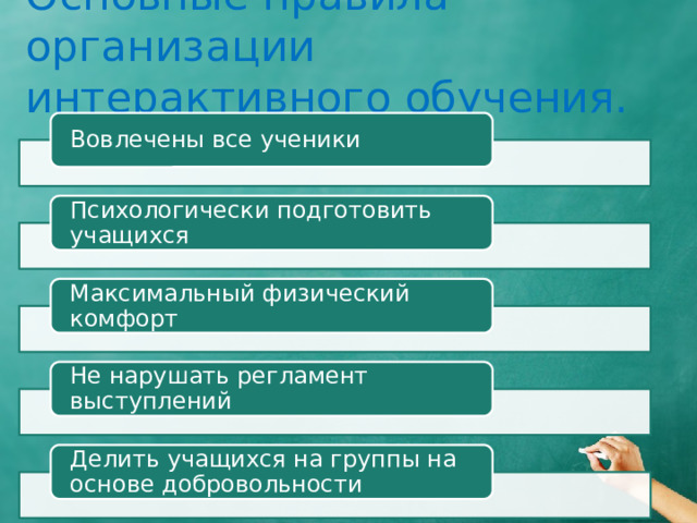 Основные правила организации интерактивного обучения. Вовлечены все ученики Психологически подготовить учащихся Максимальный физический комфорт Не нарушать регламент выступлений Делить учащихся на группы на основе добровольности 