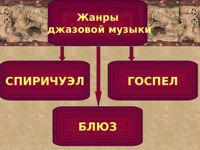 Жанры  джазовой музыки СПИРИЧУЭЛ ГОСПЕЛ БЛЮЗ 