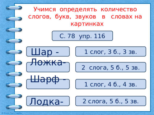Учимся определять количество слогов, букв, звуков в словах на картинках С. 78 упр. 116 Шар - 1 слог, 3 б., 3 зв. Ложка- 2 слога, 5 б., 5 зв. Шарф - 1 слог, 4 б., 4 зв. Лодка- 2 слога, 5 б., 5 зв. 