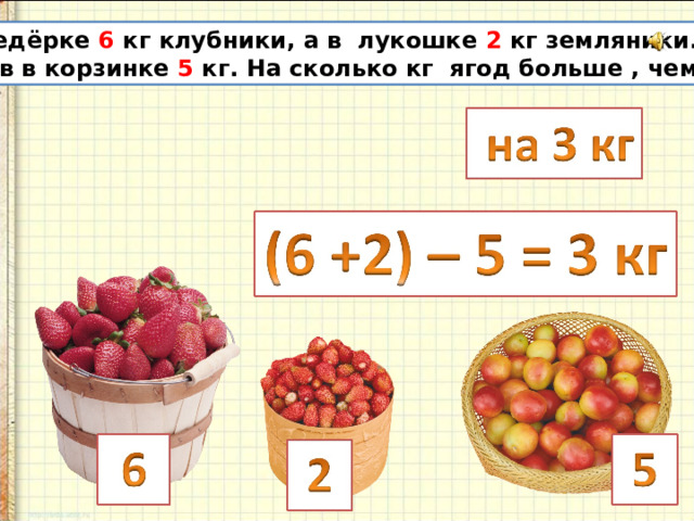 В ведёрке 6 кг клубники, а в лукошке 2 кг земляники. А слив в корзинке 5 кг. На сколько кг ягод больше , чем слив? 