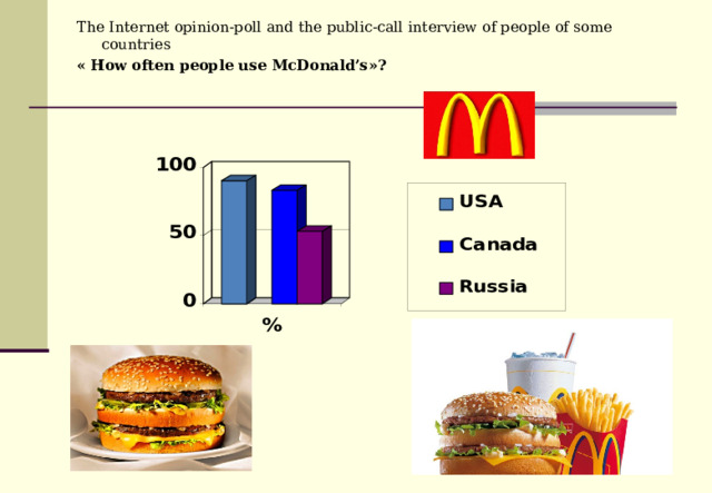 The Internet opinion-poll and the public-call interview of people of some countries « How often people use McDonald’s »? 
