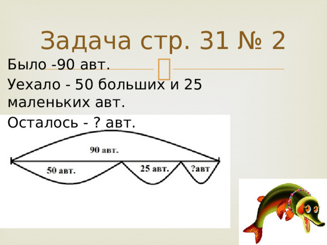 Задача стр. 31 № 2 Было -90 авт. Уехало - 50 больших и 25 маленьких авт. Осталось - ? авт. 