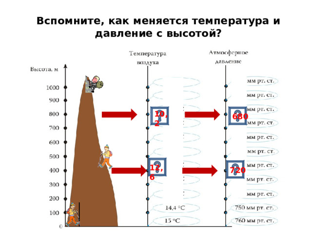 Вспомните, как меняется температура и давление с высотой? 10,2 680 По этому слайду можно выполнить несколько заданий на закреплении умений определять температуру и давление в зависимости от высоты. 12,6 720  