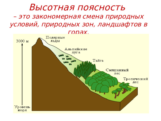 Высотная поясность  – это закономерная смена природных условий, природных зон, ландшафтов в горах. 