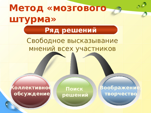 Метод «мозгового штурма» Ряд решений Свободное высказывание мнений всех участников Коллективное  обсуждение Воображение, творчество Поиск решений 