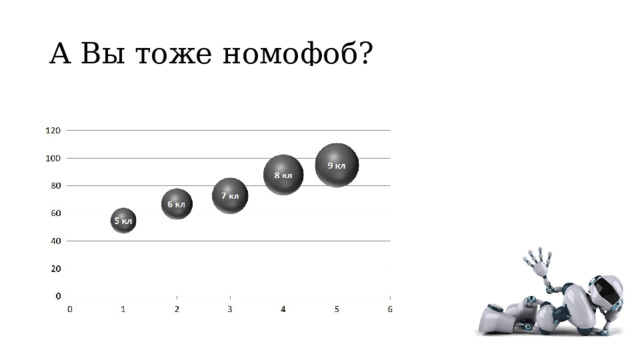 А Вы тоже номофоб? 