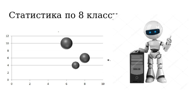 Статистика по 8 классу 
