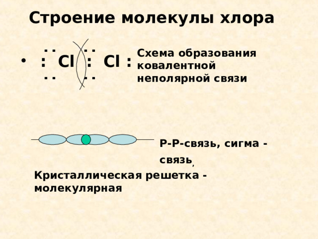 Строение молекулы хлора : : : : Схема образования ковалентной неполярной связи   :   Cl : Cl : Р-Р-связь, сигма - связь ,  Кристаллическая решетка - молекулярная 