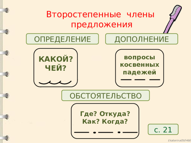 Второстепенные члены предложения ОПРЕДЕЛЕНИЕ ДОПОЛНЕНИЕ КАКОЙ? ЧЕЙ?  вопросы косвенных падежей  ОБСТОЯТЕЛЬСТВО Где? Откуда? Как? Когда?  с. 21 