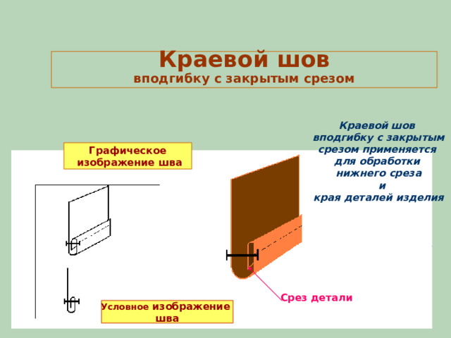 Краевой шов  вподгибку с закрытым срезом Краевой шов вподгибку с закрытым срезом применяется для обработки нижнего среза  и края деталей изделия Графическое  изображение шва Срез детали Условное изображение шва 