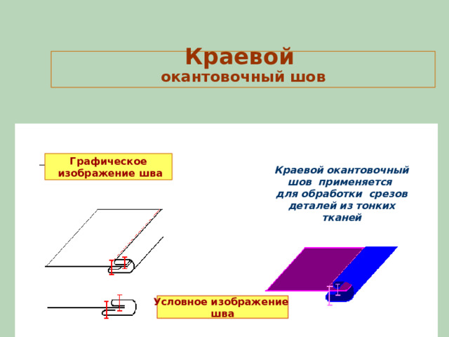 Краевой  окантовочный шов Графическое  изображение шва Краевой окантовочный шов применяется для обработки срезов деталей из тонких тканей Условное изображение шва 