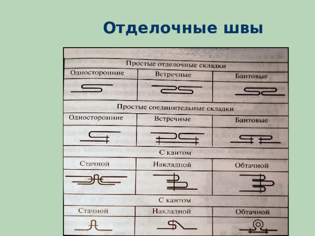 Отделочные швы 