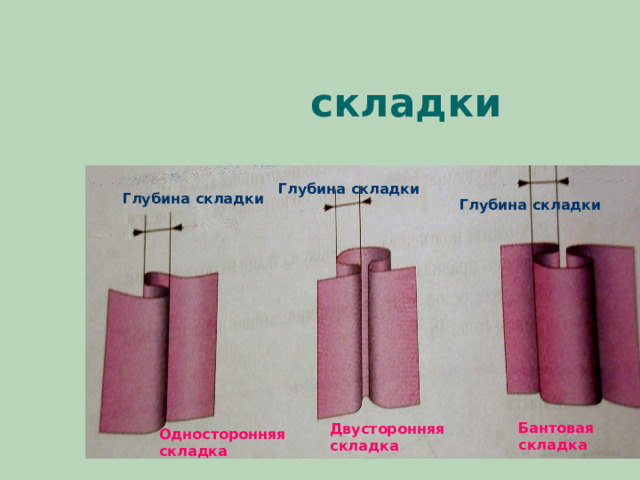  складки Глубина складки Глубина складки Глубина складки Бантовая складка Двусторонняя складка Односторонняя складка 