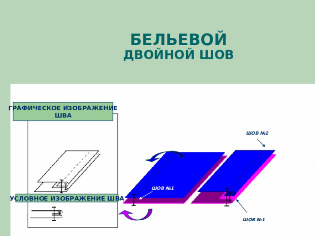 БЕЛЬЕВОЙ  ДВОЙНОЙ ШОВ ГРАФИЧЕСКОЕ ИЗОБРАЖЕНИЕ ШВА ШОВ №2 ШОВ №1 УСЛОВНОЕ ИЗОБРАЖЕНИЕ ШВА  ШОВ №1 